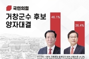‘3선 도전’ 구인모, 예비후보 등록 후 지지세 결집… 가파른 상승 곡선