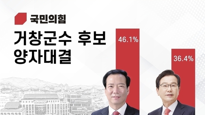 ‘3선 도전’ 구인모, 예비후보 등록 후 지지세 결집… 가파른 상승 곡선