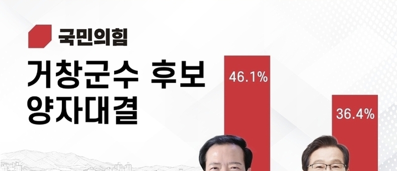 ‘3선 도전’ 구인모, 예비후보 등록 후 지지세 결집… 가파른 상승 곡선