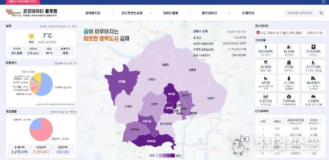 개편한 공공데이터 플랫폼 선봬