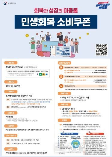 민생회복 소비쿠폰 포스터