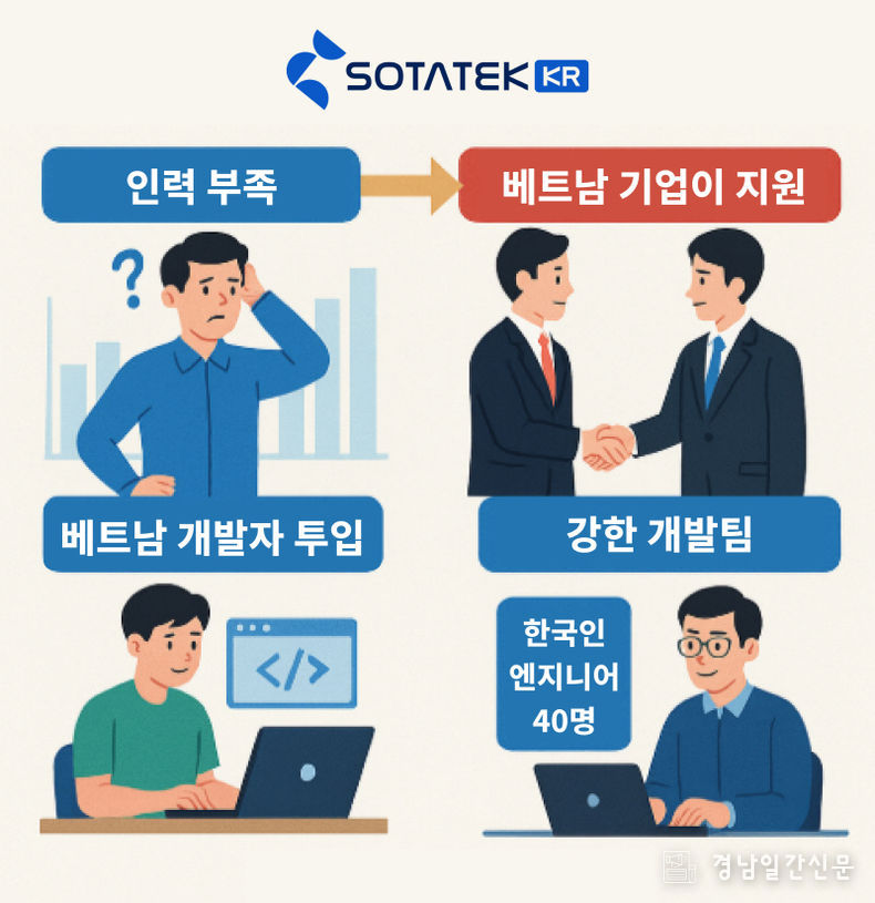 IT 인력 부족 해법으로 주목받는 베트남 기업의 협력 모델 (출처: OpenAI 챗GPT)
