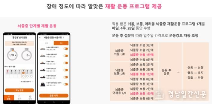 AI 기반 모바일 재활운동서비스 관련 이미지