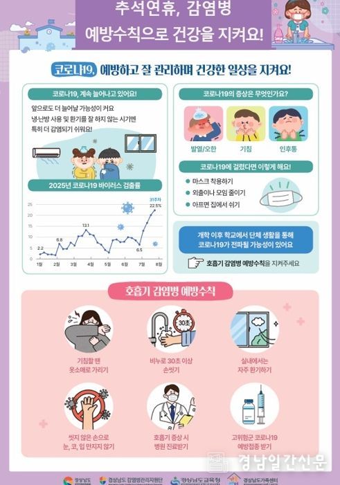 추석 연휴 감염병 예방 철저