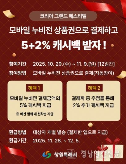 창원특례시,‘모바일 누비전’결제 시 5+2% 캐시백 지급