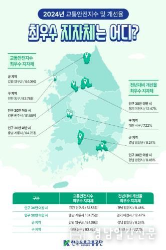 2024년 교통안전지수 및 개선율 인포그래픽.