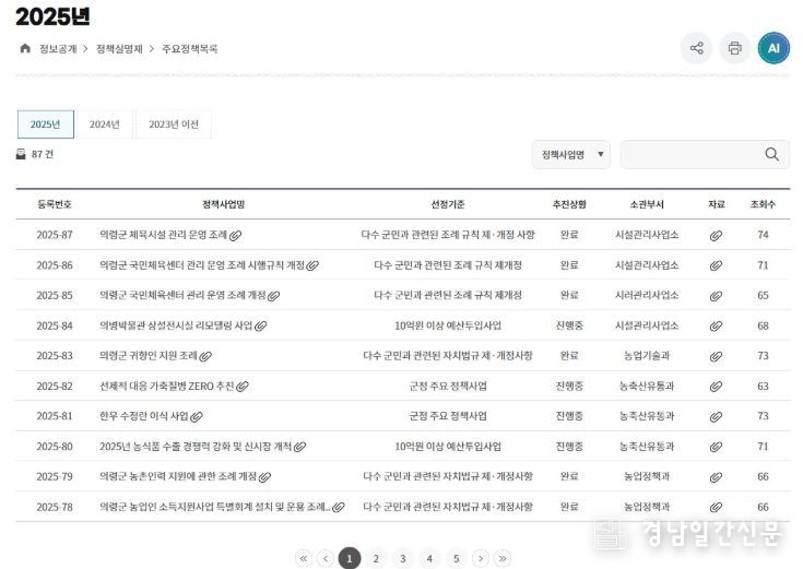 의령군, 정책실명제 87건 공개