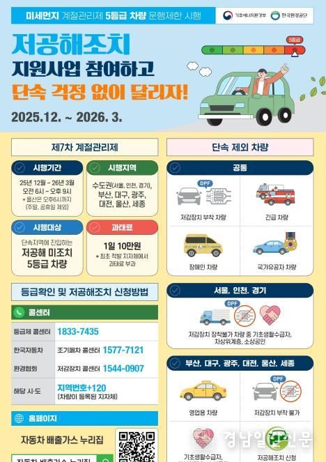 고성군 제7차 미세먼지 계절관리제 기간, 배출가스 5등급 차량 운전 조심하세요!