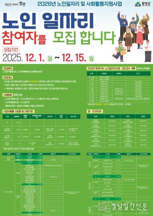 함양군, 2026년 노인일자리 참여자 2,423명 모집