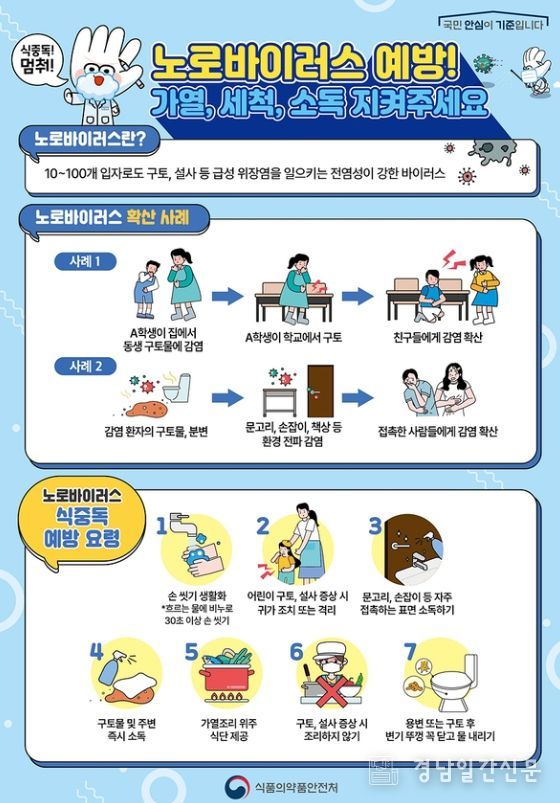 창원특례시, 겨울철 다중이용 식품 취급 업소 점검 실시