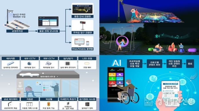 2026년 삼문동 생활밀착형 도시재생 스마트기술 지원사업 공모선정 내용