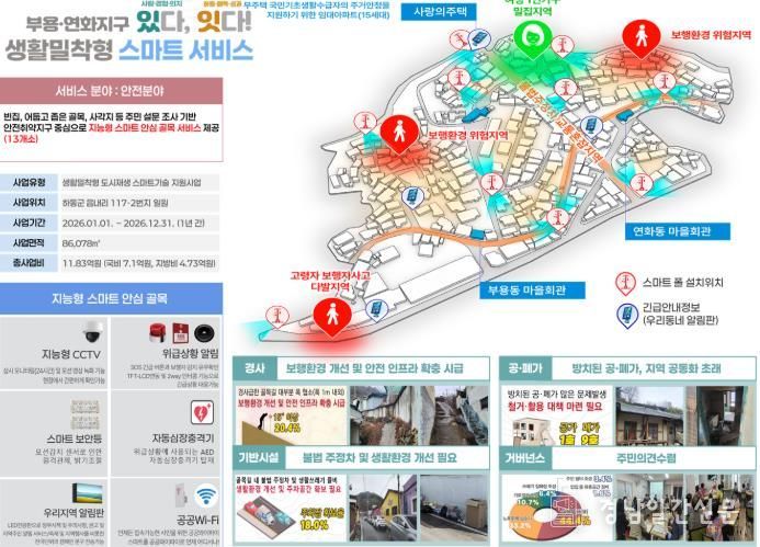 하동군 도시재생 스마트기술지원사업 조감도