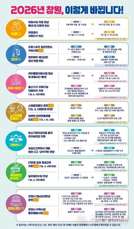 창원시,'2026년 달라지는 시책'발간, 시민 정책 체감도 높인다