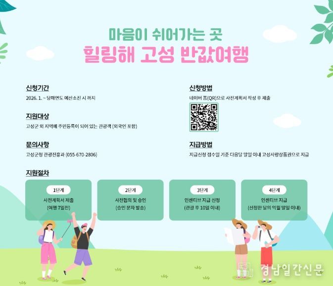 외지 관광객에게 반값여행 페이백, 최대 20만 원 환급