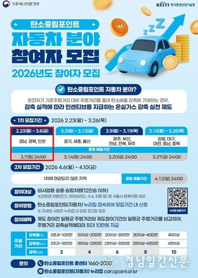 , 2026년 탄소중립포인트(자동차) 참여자 모집