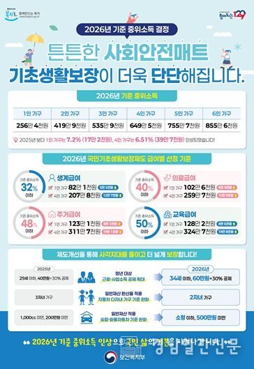 2026년 기준 중위소득 홍보 포스터