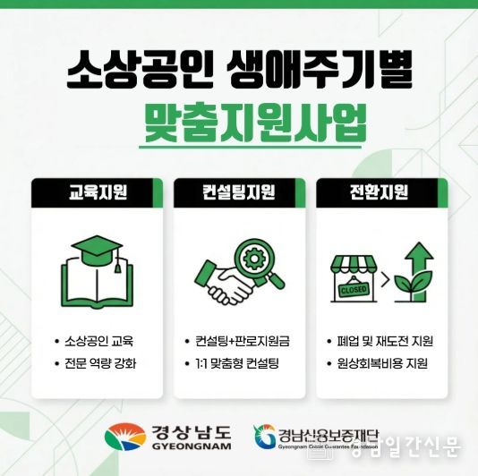 소상공인생애주기별맞춤지원사업홍보배너