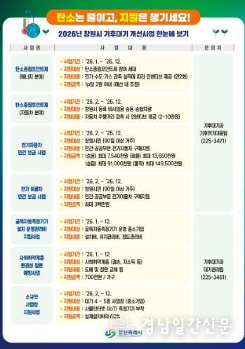 창원특례시, 13개사업 500억원 규모 대기환경 개선 시민 지원 확대
