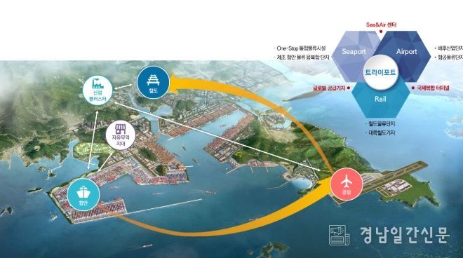 동북아물류플랫폼개념도