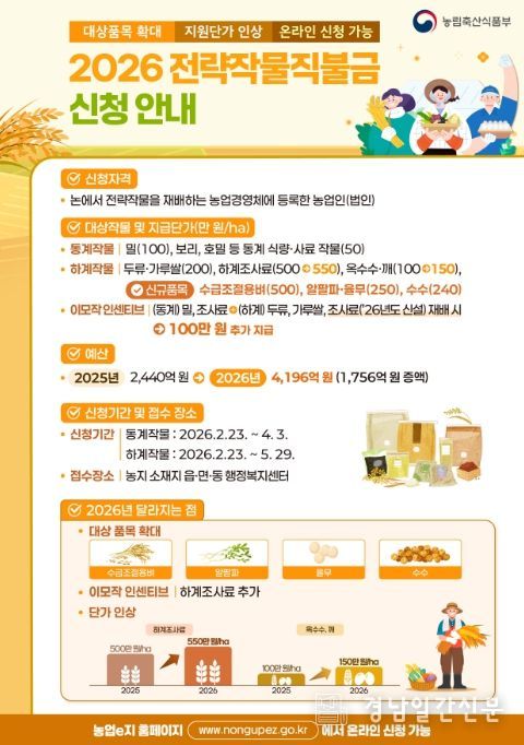 2026 전략작물직불금 신청안내문