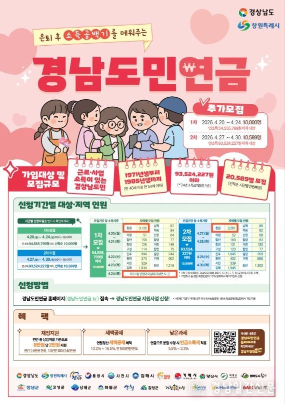 2026년 창원시, 경남도민연금 추가모집